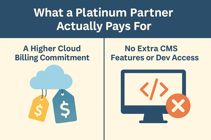 Cloud graphic with hanging tags representing high billing for Umbraco cloud commitment.